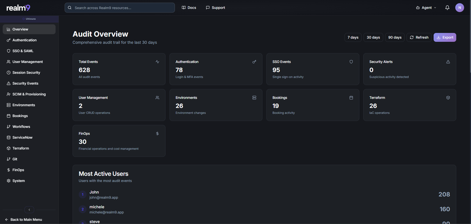 Realm9 audit trail dashboard showing authentication, booking, and Terraform audit logs